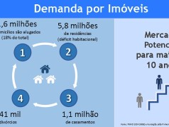 demanda por imoveis PNAD - crédito imobiliário